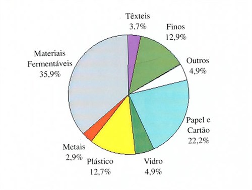 composicao_fisica_RSU.jpg
